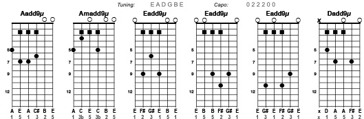 mu chords